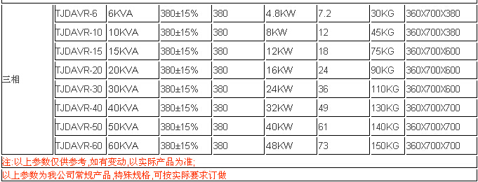 印刷机稳压器尺寸