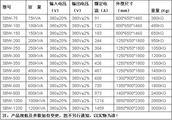 SBW大功率稳压器尺寸