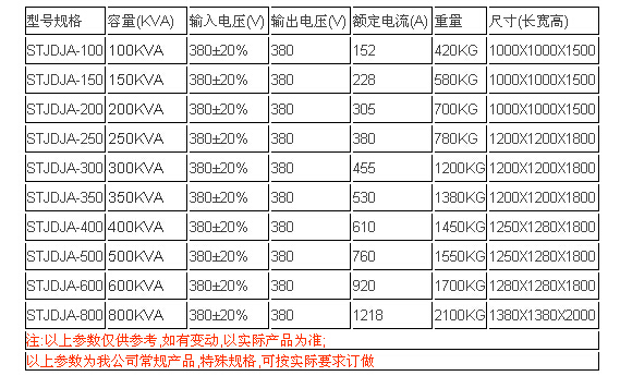 规格尺寸