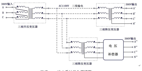 三相380V输电系统工作原理图