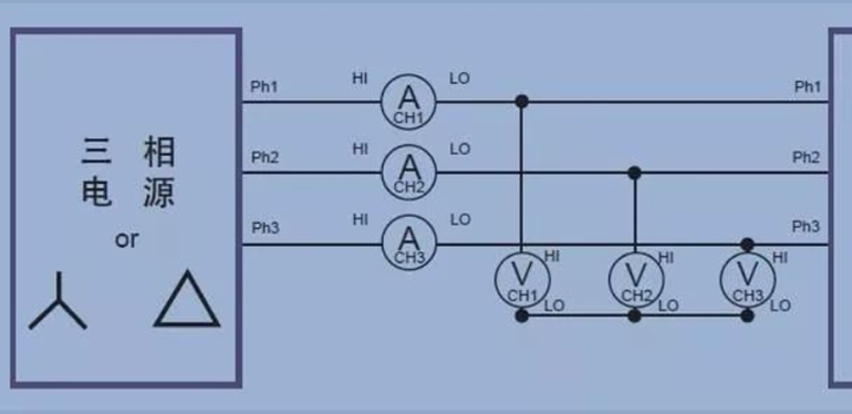 三相电电压电流计算